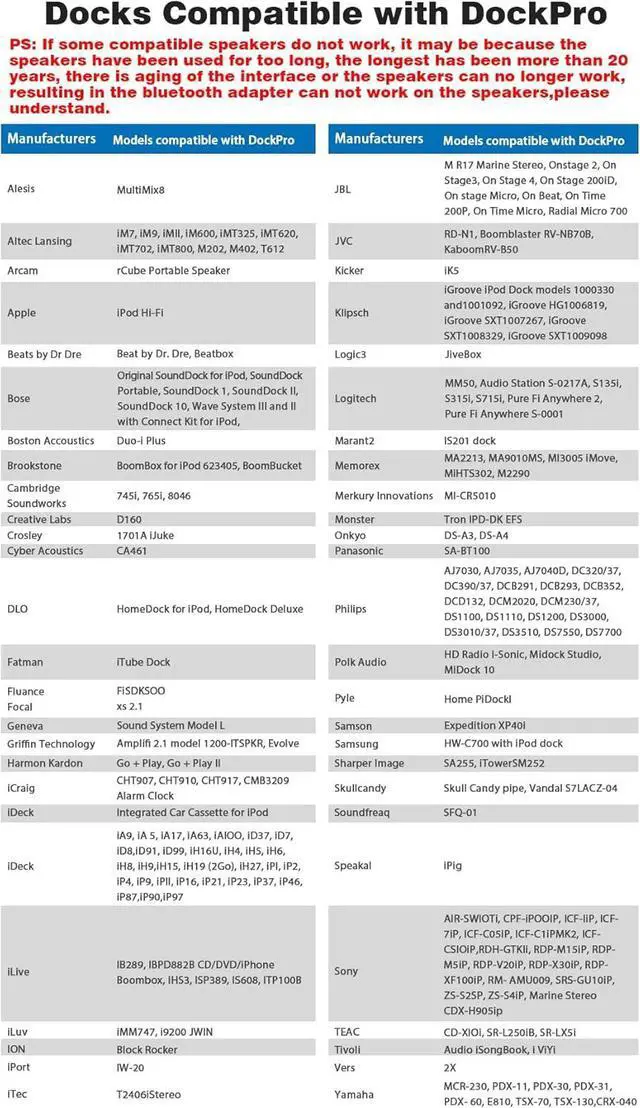 Alt view image 4 of 7 - Fanxoo DockPro 30 pin Bluetooth 5.3 Adapter for Bose Sounddock 30 pin to Lightning Bluetooth Adapter Compatible for iPhone iPod Docking Station