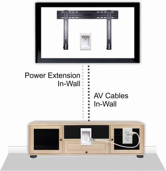 Alt view image 3 of 7 - ONE-CK Single Outlet TV Cord Hider for Wall Mounted TVs - Recessed In-Wall Cable hider System for Power & Low Voltage - Matches Existing Outlets - Hide Wires With this Easy DIY Install Kit