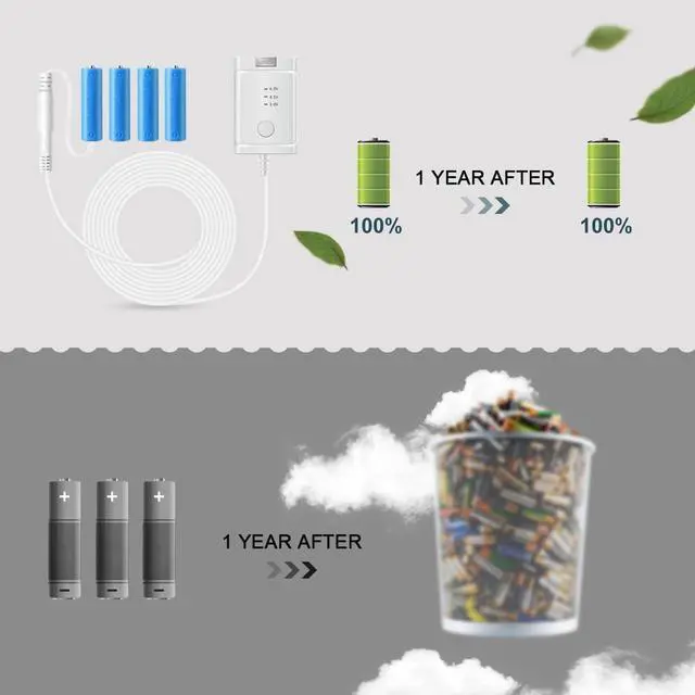 Alt view image 4 of 7 - Lenink Adjustable AC Power Supply Adapter for AA Batteries, 3V to 6V, LED Lights & Decorations (White)