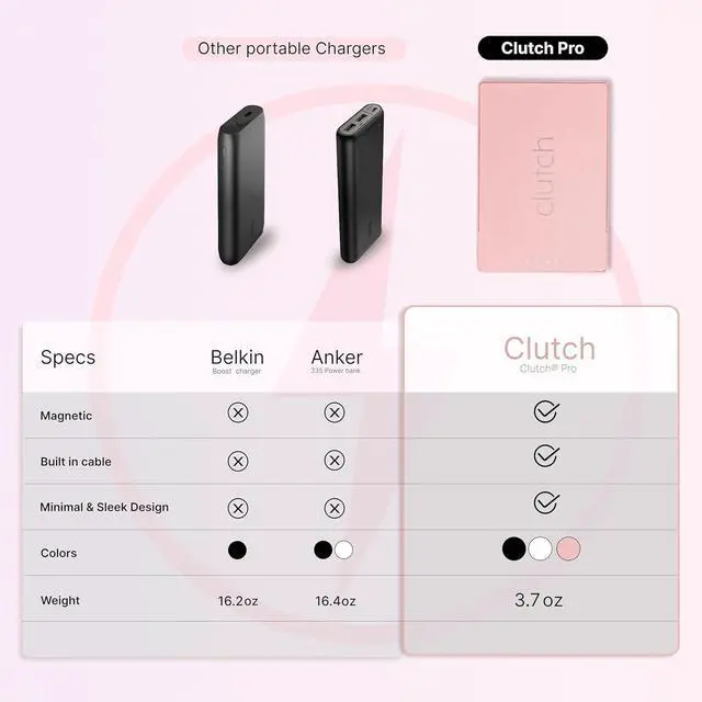 Alt view image 5 of 7 - Clutch - Pro USB-C Portable Charger - Compatible with iPhone 15, 16 & Android Devices - Power Bank Magnetic Battery - TSA Travel Approved - USB Rechargeable - Built-in Cable - 5000 mAh - 3.7oz - Pink