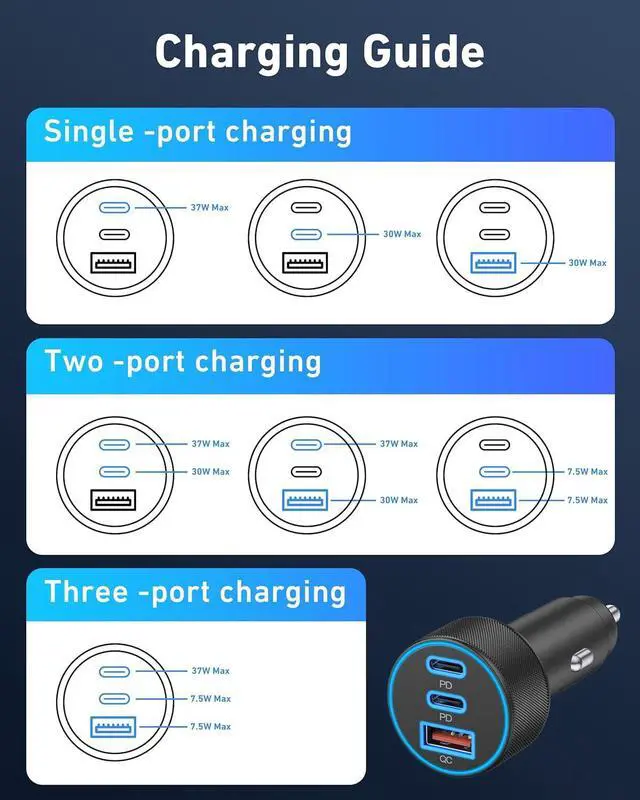 Alt view image 7 of 7 - USB C Car Charger 2Pack 3-Port 67W Dual USB-C & USB-A Car Phone Charger Accessories Cigarette Lighter Fast Charging Adapter for iPhone 16 16e 15 14 13 12 Pro Max iPad  S25 S24 Pixel Tablet