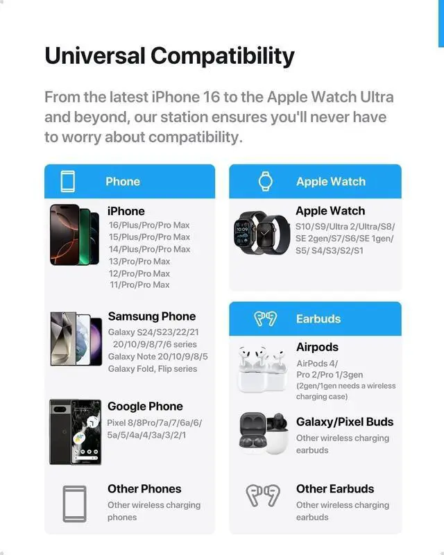 Alt view image 5 of 7 - Intoval 3 in 1 Wireless Charging Station for iPhone 16 Pro/16/16 Pro Max/15 Pro/15/15 Pro Max/14 Pro/14/14 Pro Max, for Apple Watch 10/Ultra 3/SE/9/8/7/6/5/4/3/2, for AirPods 4/Pro/Pro 2/3 (Y93, Grey)