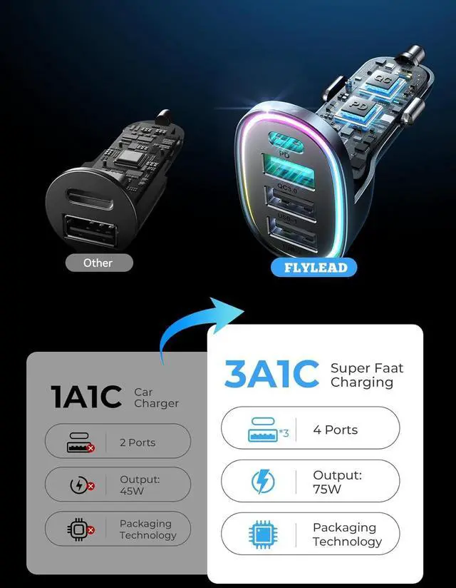 Alt view image 6 of 7 - USB C Car Charger Cigarette Lighter Adapter 75W 4-Port Fast Car Charger Fast Charging Compatible with iPhone16/15/14/13 Series