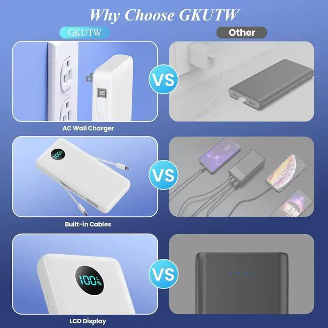 Alt view image 7 of 7 - Portable Charger with Built-in Cables and AC Wall Plug 13800mAh,LCD Display Slim PD Fast USB C Power Bank,4 Outputs Travel Essentials Battery Pack Compatible with iPhone,Samsung,All Smart Phones-White