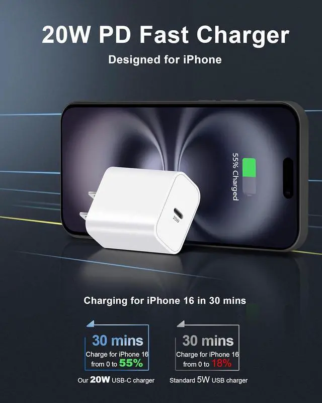 Alt view image 3 of 7 - Car Charger USB C, 20W Type C Charging Block + 2Pack 3FT Charge Cable + 40W Dual USB-C Fast Car Phone Charger Accessories for iPhone 16e/16/15 Pro Max/Plus, iPad, Pixel, Samsung, Android
