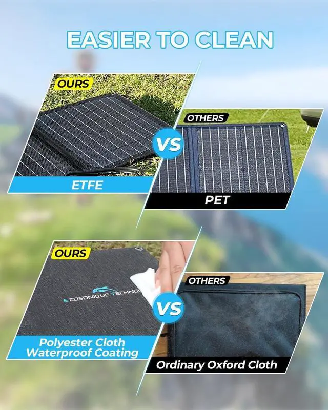 Alt view image 6 of 7 - Ecosonique 10W/20W/30W Portable Solar Panel Charger, IP67 Waterproof ETFE USB Solar Phone Charger with Detachable Power Hub, 2025 Latest Version Compatible with iPhone, Power Bank, Smartwatch