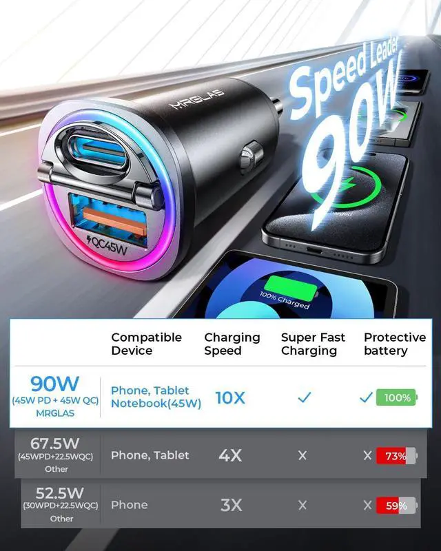 Alt view image 2 of 7 - MRGLASUpgrade 90W USB C Car Charger Fast Charging, [PD45W & QC45W] Cigarette Lighter Car Charger Adapter [Mini][All Metal][Not Distracted LED],for iPhone 16 15 14 Pro Max Plus iPad Samsung S24 S23