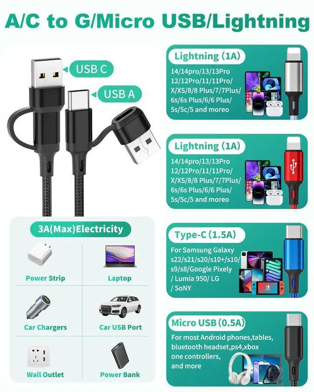 Alt view image 3 of 6 - 4 in 2 Multi Charging Cable 3Pack 6FT Multiple Chargers for All Devices Nylon Braided USB A/C to 2*Lighting/Typc C/Micro USB Port Universal Multi USB Charger Cords for iPhone 16/15