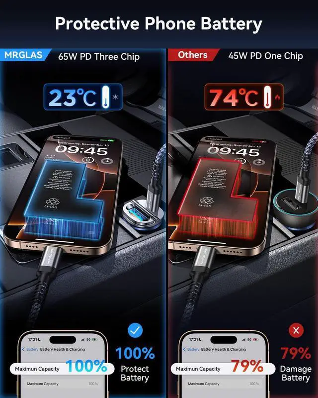 Alt view image 6 of 7 - MRGLAS 125W USB C Car Charger Super Fast Charging, [PD65W & QC60W][Extra 3.3ft 60W USB C Cable 90 Degree][All Metal], Cigarette Lighter USB Charger for iPhone 16 Pro Max Plus 15 Samsung S24 S23 iPad