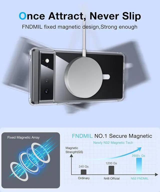 Alt view image 4 of 7 - [NO.1 Magnetic for Google Pixel 6 Case with MagSafe [Anti-Yellowing][Slim Fit][Military Grade Drop Tested] Transparent Slim Case Soft Silicone Bumper for Google Pixel 6 Phone Case,Clear
