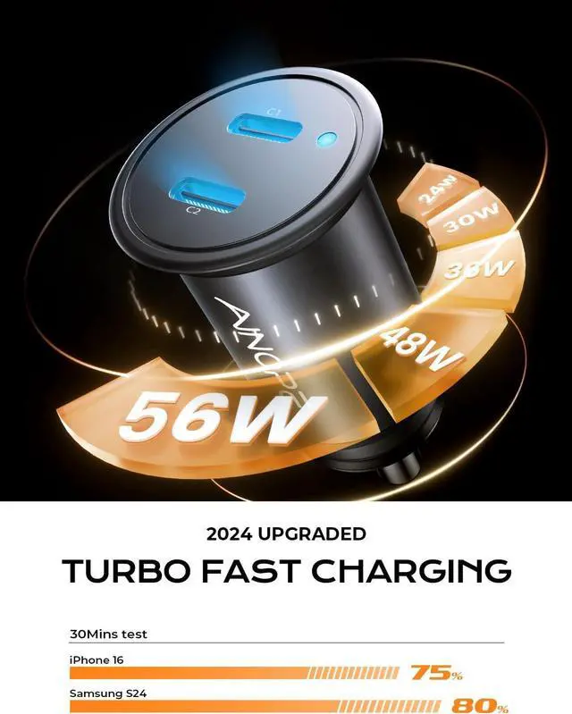 Alt view image 3 of 7 - AINOPE USB C Car Charger for iPhone 15, Smallest 56W Car Charger Adapter Fast Charginig, PD 3.0 Dual USB Compatible with iPhone 15 Pro Max Plus/14/13 Pro/12 Pro/12 Mini, Galaxy, iPad Pro