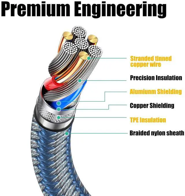 Alt view image 5 of 7 - USB C to USB C Cable 10ft 6ft 3ft 5 Packs Fast Charger Cord Type C to Type C Cable Blue Braided 60W Usbc to Usbc Cable for Samsung S24/23/22 Phone 15 Pro Plus Max