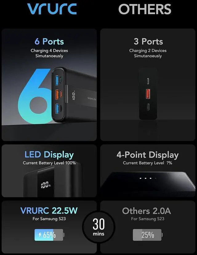 Alt view image 6 of 7 - VRURC Portable Charger, 20000mAh Small Power Bank,22.5W Fast Charging Battery Pack USB C,Travel External Battery with 4 Outputs Compatible iPhone 16 15 14 13,Samsung,Android,etc-Black