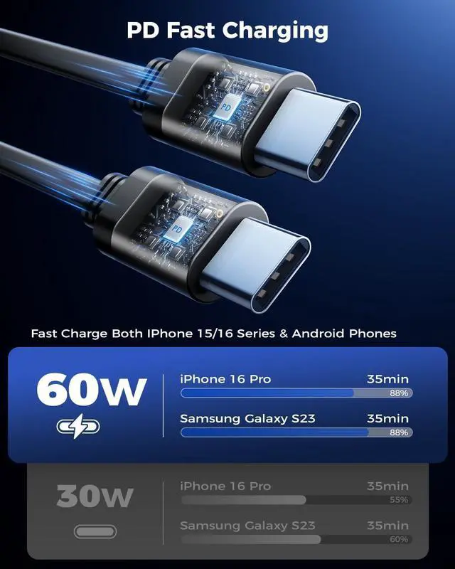 Alt view image 2 of 7 - SUPERONE Retractable Car Charger for iPhone with Dual Type C Cables, 4 in 1 USB C Car Charger Adapter with PD 60W Fast Charging Compatible with iPhone 16 15 14 13 12 11 Pro/XS/XR/SE/iPad/Airpods