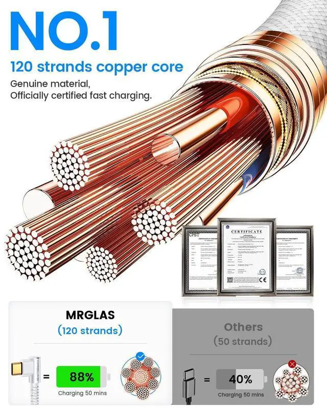 Alt view image 6 of 6 - MRGLAS USB C to USB C Cable 60W 3.2A [2-Pack, 6.6+6.6FT] Type C Cable Right Angle Gold-Plated Nylon Braided Cord for iPhone 16 Pro Max 15 Plus Samsung S25 S24 S23 S22 iPad Pro MacBook