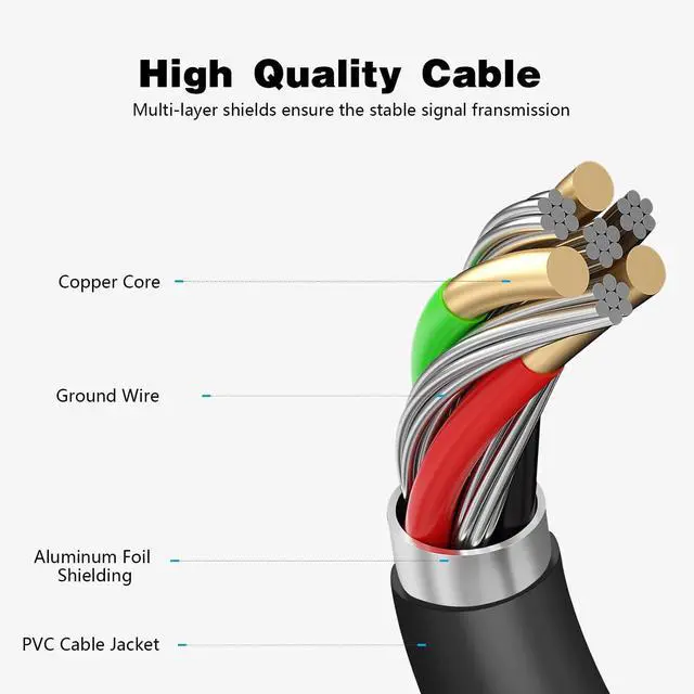 Alt view image 5 of 7 - USB C Fast Charger for New Jitterbug Flip 2 and New Jitterbug Lively Smart 3, TCL Flip Pro, Sonim XP3 Plus XP8 Phone Charging Cable Cord (5Ft)
