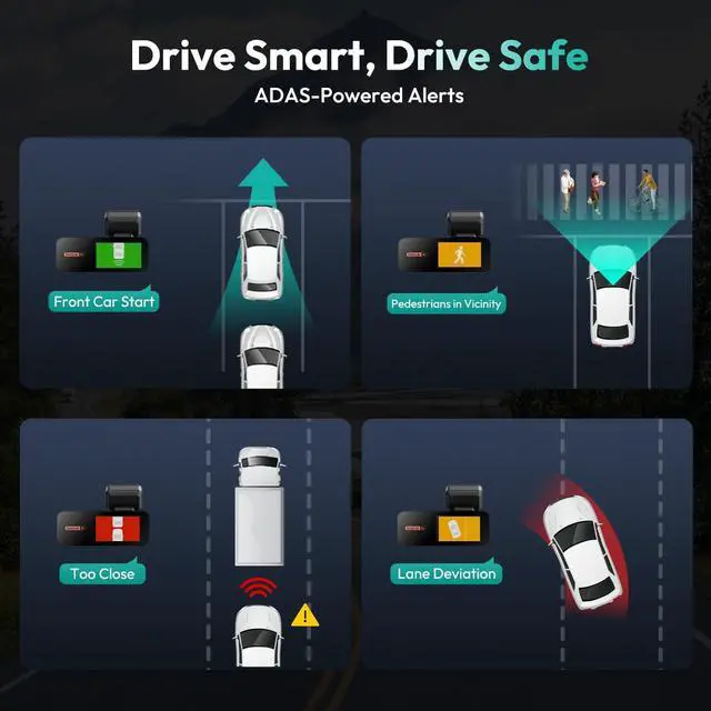 Alt view image 3 of 6 - 4K+2K Dual Dash Cam Front and Rear, Dashcam with Voice Control, STARVIS, ADAS Driver Alerts, Starry Night Vision, 24/7 Parking Monitor, 5.8GHz WiFi & GPS, Free 64GB Card, Loop Recording