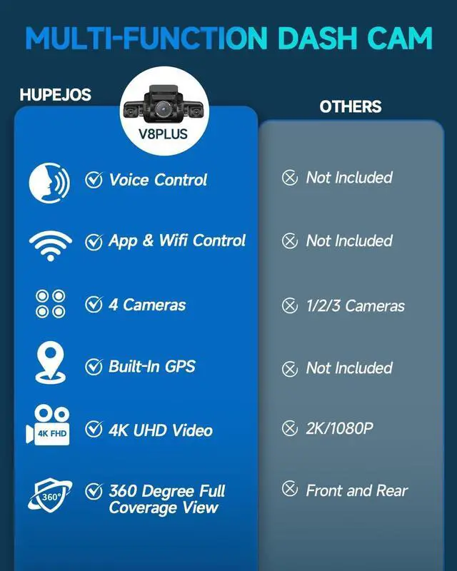 Alt view image 2 of 7 - Dash Cam 4 Channel Front and Rear Inside, 360° Car Camera 4K UHD, Dash Camera for Cars Built-in Wi-Fi GPS, Dashcam with 64GB Card, Voice Control, CPL Filter, WDR Night Vision, 24H Parking Mode(V8PLUS)