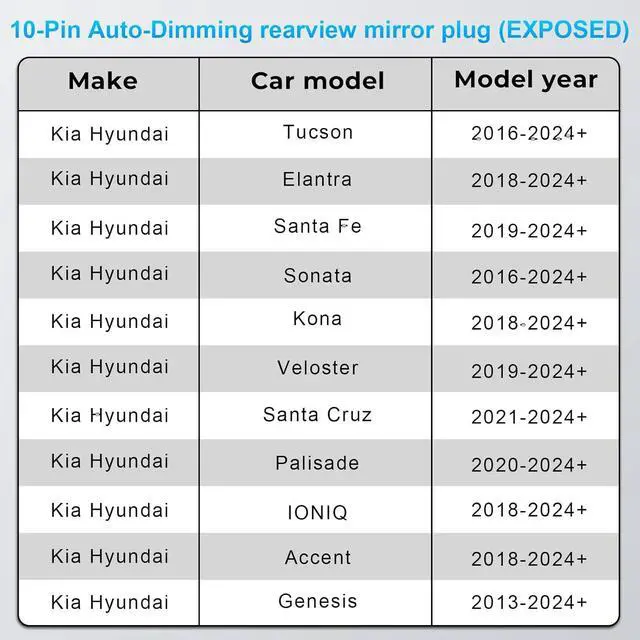 Alt view image 2 of 7 - Dash cam Power Adapter 10 Pin (Model A) Custom for Hyundai Kia Telluride Sorento Soul Rio Carnival Sedona EV6 and More,GPS Radar Mirror Camera Dash Cam Adapter, Connects to Rearview Mirror (Hidden)