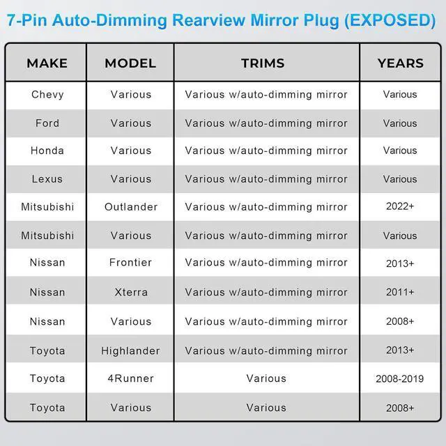 Alt view image 2 of 7 - Dashcam Power Adapter 7 Pin Custom for Chevy, Ford, Honda, Lexus, Mitsubishi, Nissan, Toyota and More, Hide The Wires,GPS Radar Mirror Camera Dash Cam Adapter Cable, Connects to Rearview Mirror
