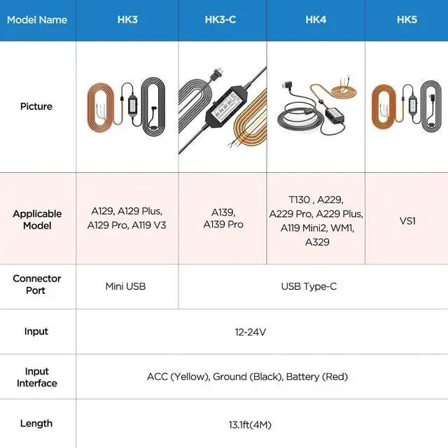 Alt view image 3 of 7 - VIOFO HK4 Acc Hardwire Kit, USB-C Hard Wire Kit for A329 series/A229 series/A119Mini2/A139Pro/WM1/T130 Dash Cam, Low Voltage Protection for Parking Mode
