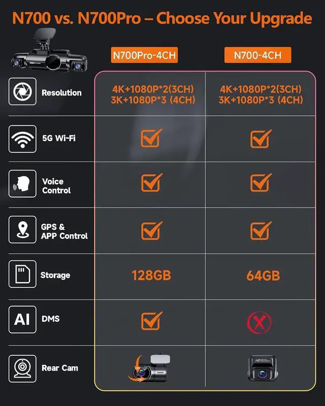 Alt view image 2 of 7 - 360° Dash Cam Front, Rear and Inside, 4 Channel 3K+3*1080P, 5GHz Wi-Fi GPS, Voice Control, 4K+1080P*2 Dash Camera for Cars, CPL Filter, Free 64GB SD Card, Night Vision, 24H Parking Mode(N700)
