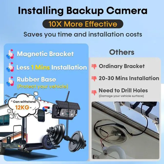 Alt view image 2 of 7 - Wireless RV Backup Camera 7-inch for Trailer: Easy Setup Solar RV Rear View Camera with Recording - 4 Channels Strong Magnetic HD 1080P Long-Battery Life for Camper, Truck, Fifth Wheel