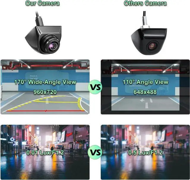 Alt view image 3 of 7 - Car Backup Camera with Dynamic Trajectory Guide Line, GreenYi HD 960x720 Reverse Rear/Front/Side View Cam, Adjustable Fisheye Lens, Waterproof Night Vision 170 Degree Wide View(Black)