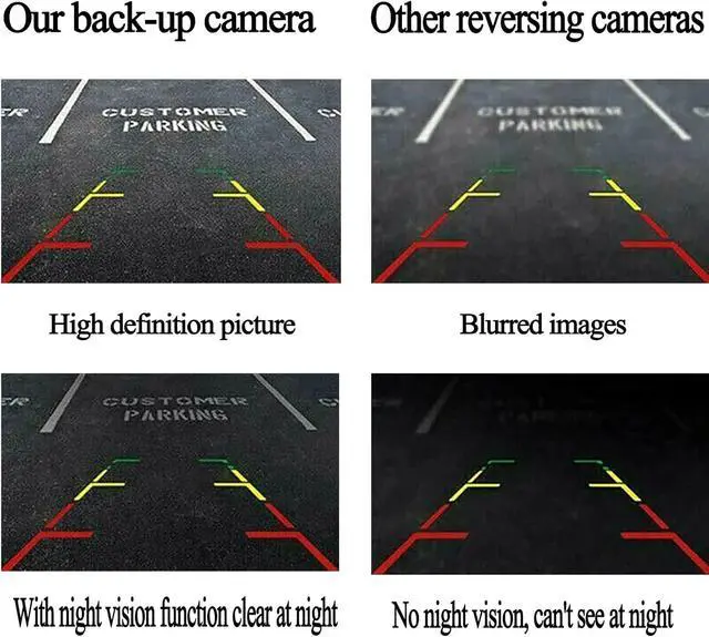 Alt view image 2 of 7 - Rear View Backup Camera fits Edge 2011 2012 2013 2014, MKX 2011-2013, Safety Parking Assist Camera, Replaces# FL1T-19G490-AC BT4Z-19G490-B