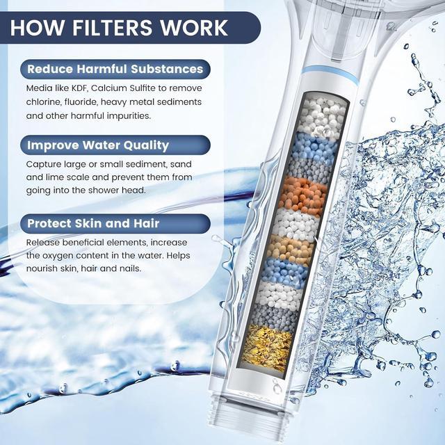 Alt view image 2 of 7 - FEELSO Shower Filter for Handheld Shower Head, 2 Pack Replacement Filters for Hard Water Remove Chlorine and Harmful Substances - Only Work with Shower Head B0DHXQRDSH -Model Number 72210BC