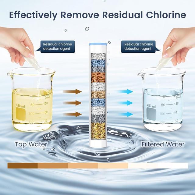Alt view image 4 of 7 - FEELSO Shower Filter for Handheld Shower Head, 2 Pack Replacement Filters for Hard Water Remove Chlorine and Harmful Substances - Only Work with Shower Head B0DHXQRDSH -Model Number 72210BC