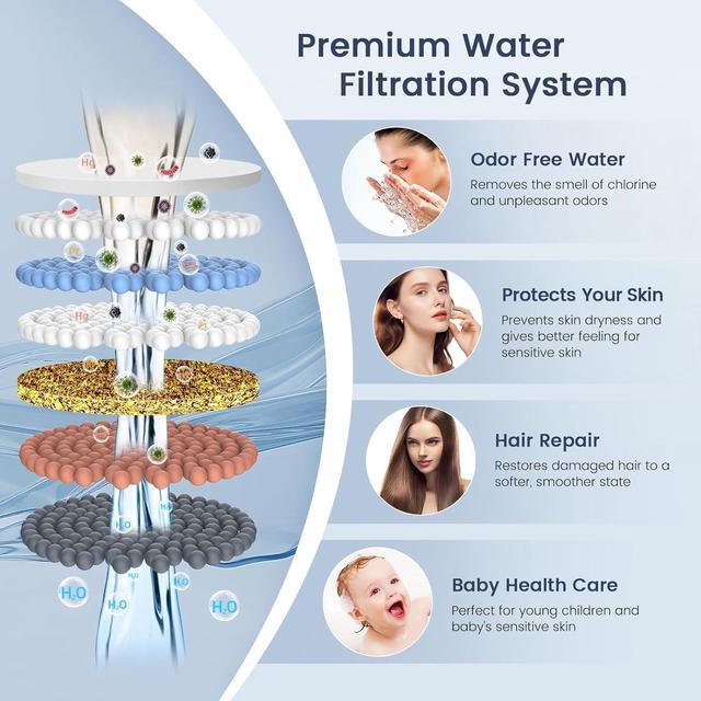 Alt view image 5 of 7 - FEELSO Shower Filter for Handheld Shower Head, 2 Pack Replacement Filters for Hard Water Remove Chlorine and Harmful Substances - Only Work with Shower Head B0DHXQRDSH -Model Number 72210BC