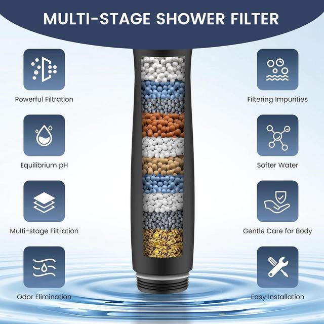 Alt view image 7 of 7 - FEELSO Shower Filter for Handheld Shower Head, 2 Pack Replacement Filters for Hard Water Remove Chlorine and Harmful Substances - Only Work with Shower Head B0DHXQRDSH -Model Number 72210BC
