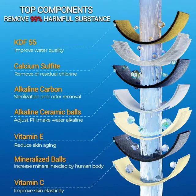 Alt view image 2 of 7 - Shower Head Filter with 6 Pack Cartridges for Hard Water,20 Stage Vitamin C Shower Filter & Water Softener to Remove Lead,Chemicals,Chlorine,Fluoride & Heavy Metals,Chrome