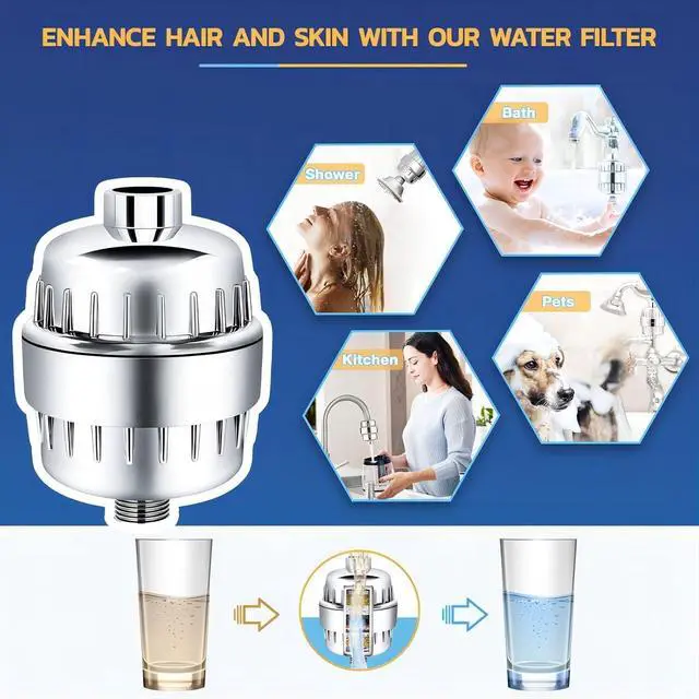 Alt view image 6 of 7 - Shower Head Filter with 6 Pack Cartridges for Hard Water,20 Stage Vitamin C Shower Filter & Water Softener to Remove Lead,Chemicals,Chlorine,Fluoride & Heavy Metals,Chrome
