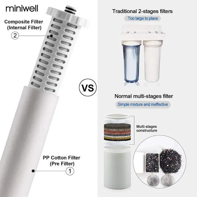 Alt view image 4 of 7 - miniwell Shower Filter 720-Plus with replaceable cartridges, shower head filter with Double Filters, remove 99% chlorine (Shower Filter w/Head)