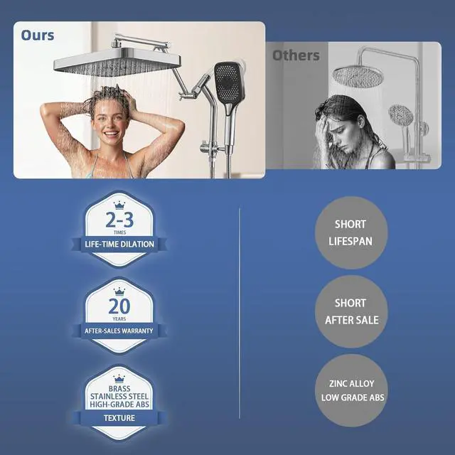 Alt view image 6 of 7 - 14" High Pressure Rain/Rainfall Shower Heads With Handheld Spray Combo (3+1 Settings & Built-in Power Wash Mode), Double/Dual Shower Head With Handheld - Height/Angle Adjustable(Polished Chrome)