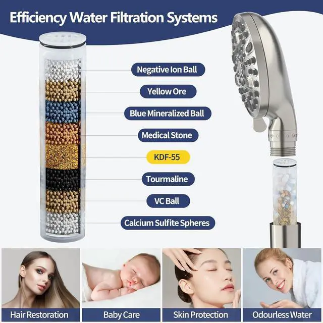 Alt view image 4 of 7 - HANLIAN Filtration Shower Heads with Handheld Spray Combo, High Pressure Rainfall Shower Head with Handheld Combo, Filtered Dual Shower Head with Hand Held, Double Shower Heads (Brushed Nickel)