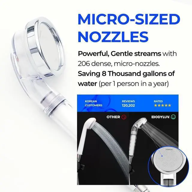 Alt view image 6 of 7 - BODYLUV - Puresome Handheld Shower Head (Ver.1) 6 Mths Set, Strong Water Pressure, Saving water (Handheld Shower Head ONLY, 3 filter replacements included) (SET 1)