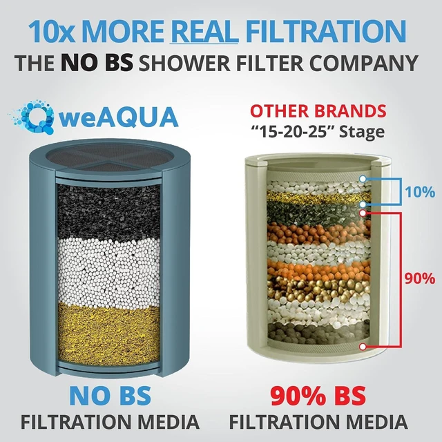 Alt view image 4 of 6 - 4-Pack Shower Filter Replacement Cartridges, Fits Standard Housings