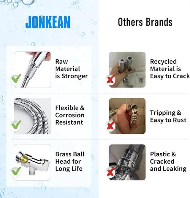 Alt view image 5 of 7 - JONKEAN High Pressure Shower Head with 3 Spray Settings, Water Saving Handheld RV Shower Head with Hose and On Off Switch, Detachable Shower Heads with Hose and Angle-Adjustable Bracket (Chrome)