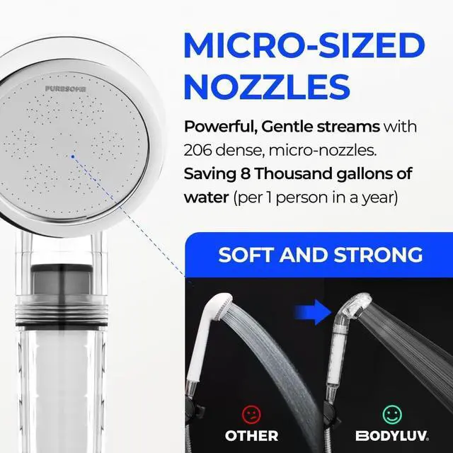 Alt view image 6 of 7 - BODYLUV - Puresome Shower Head (Ver.1), Strong Water Pressure Water Saving Vitamin Filter For Bathroom (Handheld Shower Head ONLY, Vita Milk Filter NOT INCLUDED)