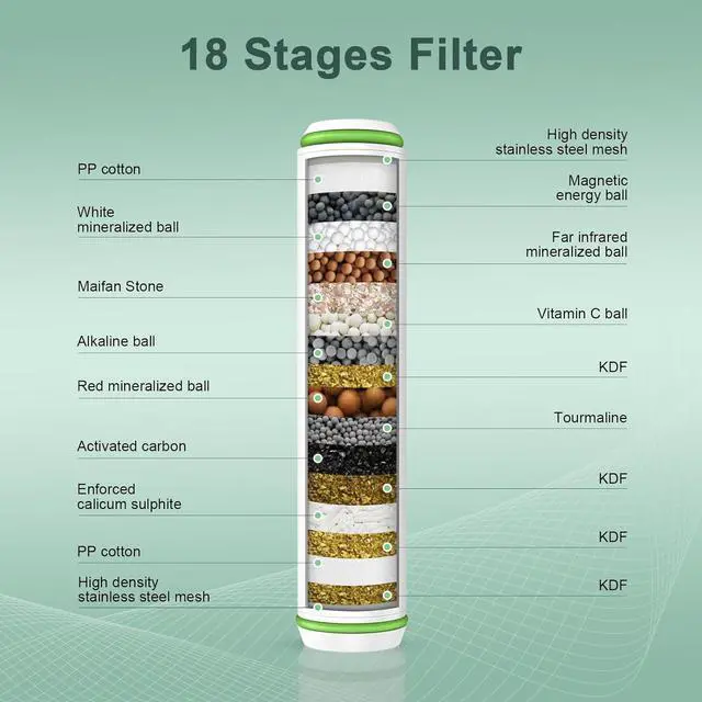 Alt view image 4 of 7 - Shower Filter for Handheld Shower Head, 2 Pack 18 Stage Replacement Filters for Hard Water Remove Chlorine and Harmful Substances