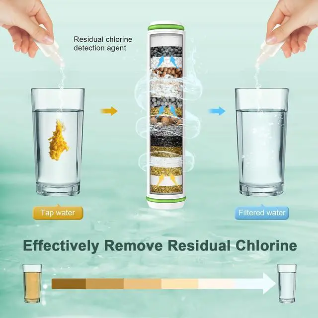 Alt view image 6 of 7 - Shower Filter for Handheld Shower Head, 2 Pack 18 Stage Replacement Filters for Hard Water Remove Chlorine and Harmful Substances