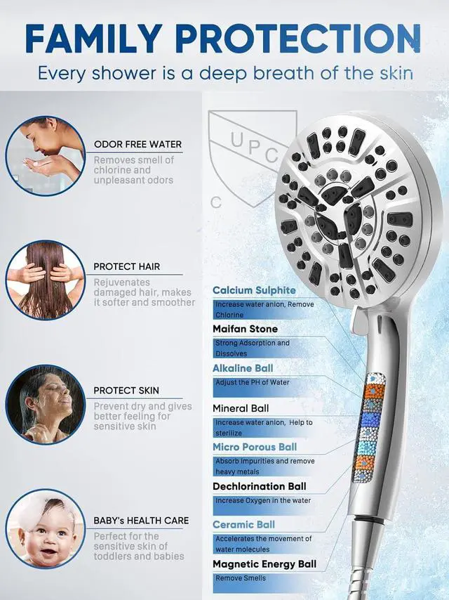 Alt view image 4 of 6 - Pavezo® Replacement Shower Filter for Handheld Shower Head No.14951 (ASIN: B09YN8Z2YD), Multi-stage Filter for Hard Water Reduce Chlorine and Restore PH Balance,Glowing Skin (White-3Pcs)