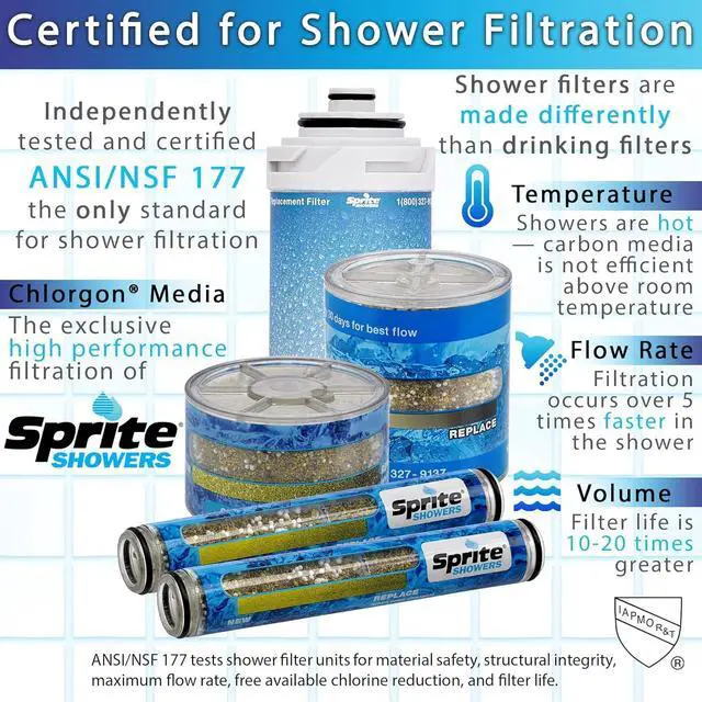 Alt view image 2 of 7 - Sprite Industries SL2-CM Slim-Line 2 Universal Shower Filter, 1.5 pounds, Chrome