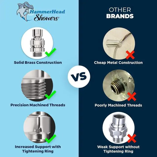 Alt view image 5 of 7 - HammerHead Showers® ALL METAL Shower Head Swivel Ball Adapter, Chrome | Adjustable Pivot Ball To Adjust Showerhead Angle | Universal Connector Joint Fits Fixed, Hand Held & Rain Shower Heads