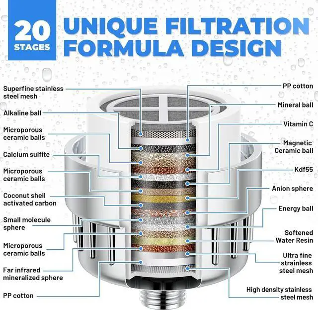 Alt view image 4 of 7 - Shower Filter 20 Stage Showerhead Filter for Hard Water with 2 Replaceable Cartridges for Removing Chlorine Fluoride, Polished Chrome