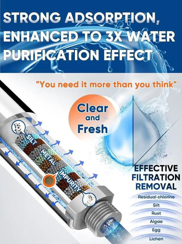 Alt view image 3 of 6 - Pavezo® Shower Filter for Handheld Shower HeadPavezo No.MQWY0012 Pack 15-stage Replacement Filters for Hard Water Reduce Chlorine and Impurities, Glowing Skin & Shimmering Hair