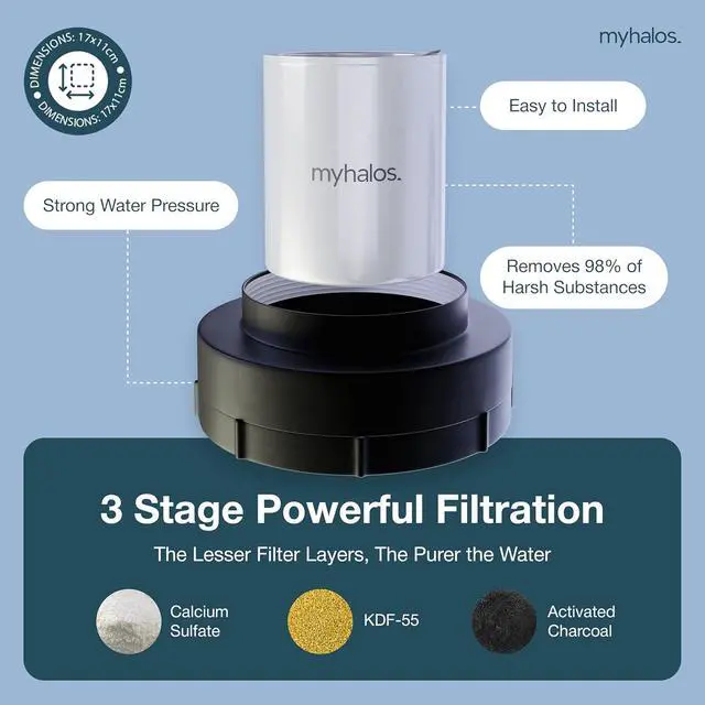 Alt view image 6 of 7 - MyHalos® Fixed Hard Water Shower Filter Cartridge Replacement - Professional Home and Travel Power Filtered Shower Head Filter, Chlorine & Heavy Metal Removal - Water Softener, High Pressure - 3 Month
